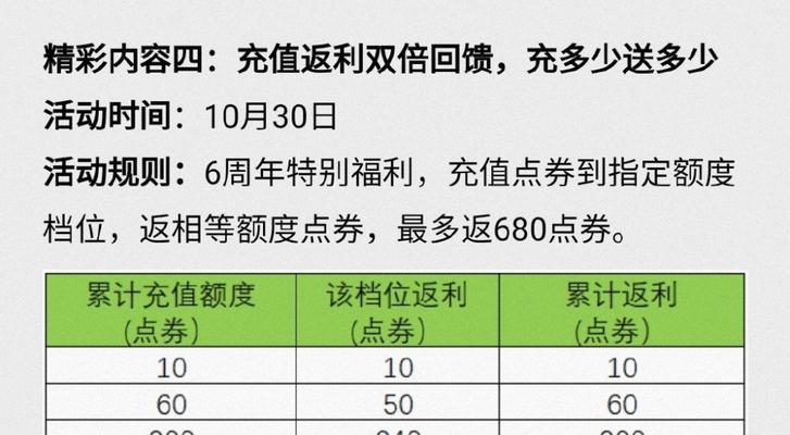 王者荣耀免费点券如何领取？领取少量点券的方法是什么？