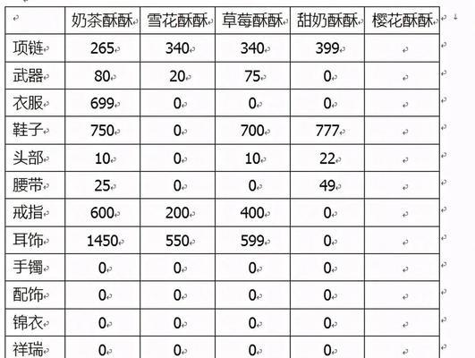 梦幻西游新区129级需要多长时间？