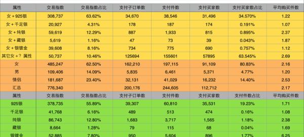 洛克王国北辰人物属性如何选择？哪种属性组合最强大？