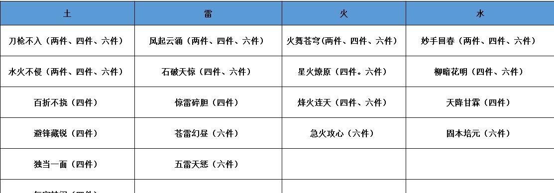 梦幻手游器灵多少级出现最合适？如何培养器灵？