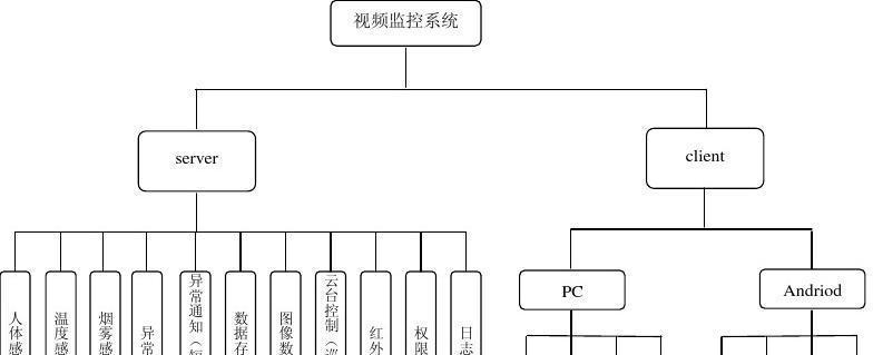 主板集成功能详解视频教程哪里有下载？内容包括哪些？