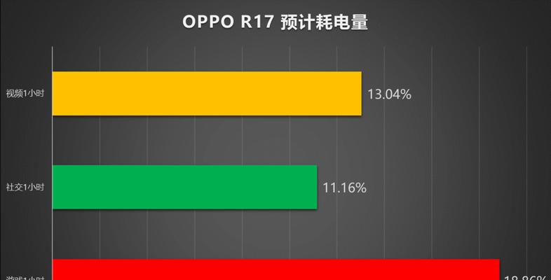 oppor17键盘剪切板如何使用？使用方法是什么？