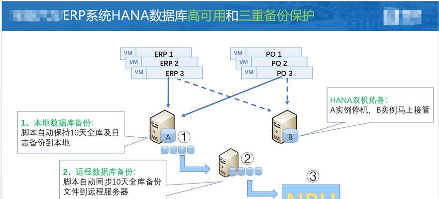 归档备份一体机如何操作？操作过程中需要注意哪些问题？