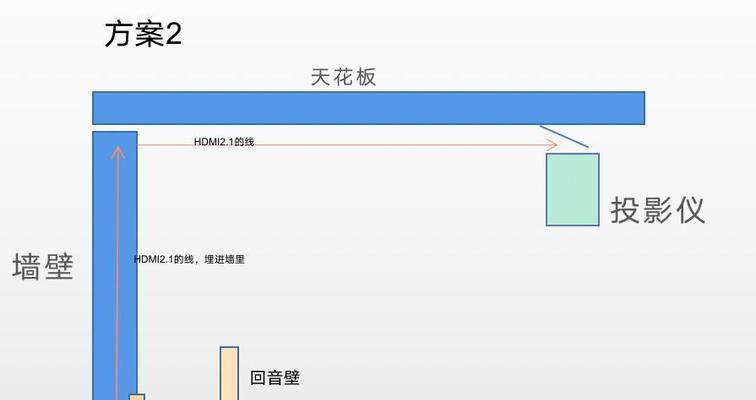 投影仪安装步骤是什么？