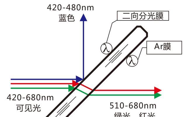 舞蹈镜子投影仪安装步骤是什么？